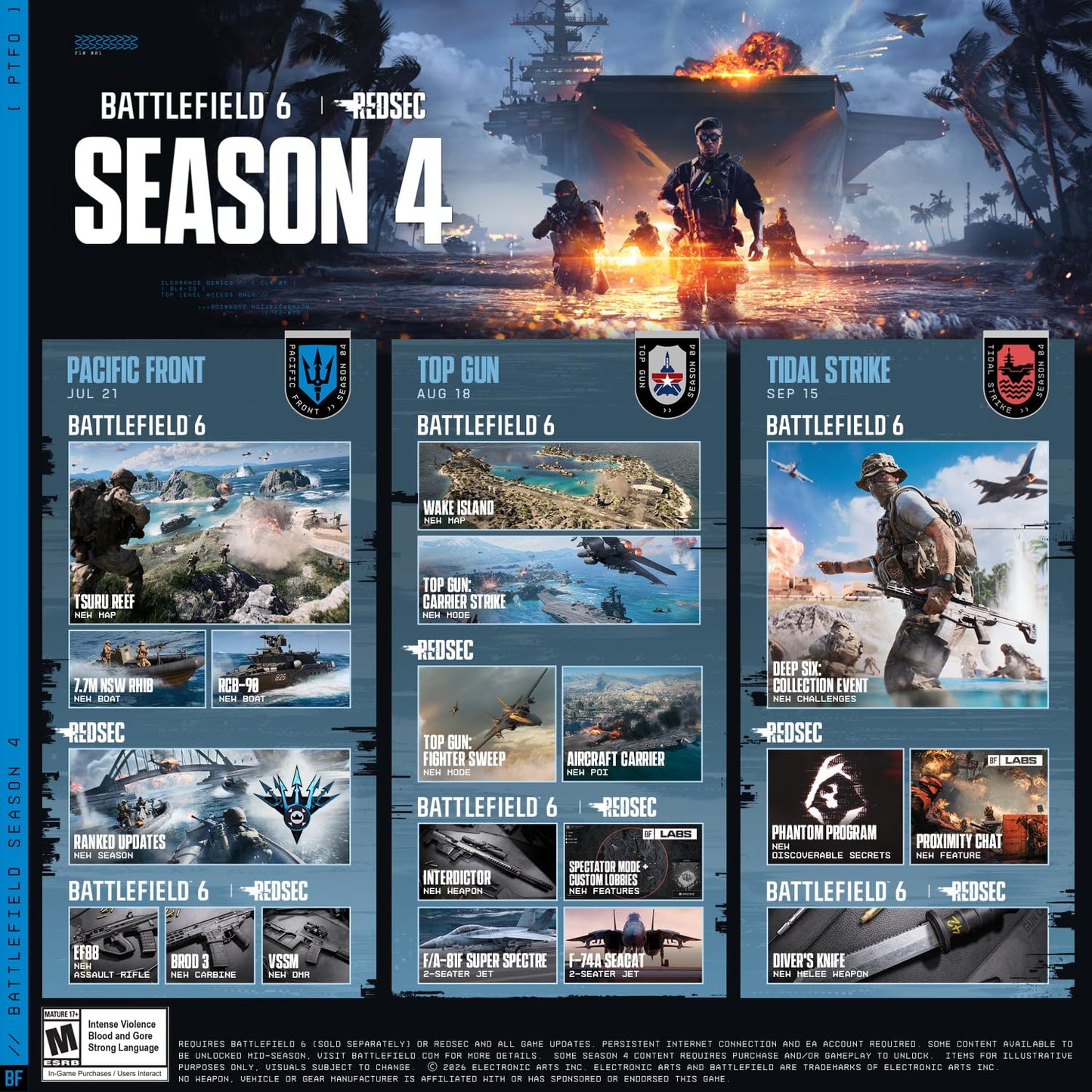 PlayStation 5 - Battlefield 6
